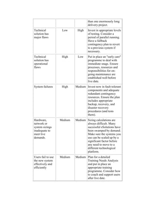 than one enormously long
delivery project.
Technical
solution has
major flaws
Low High Invest in appropriate levels
of testing. Consider a
period of parallel running.
Have a fallback
contingency plan to revert
to a previous system if
necessary.
Technical
solution has
operational
flaws
High Low Put in place an "early care"
programme to deal with
immediate snags. Ensure
processes, resources and
responsibilities for on-
going maintenance are
established well before
live date.
System failures High Medium Invest now in fault tolerant
components and adequate
redundant contingency
resources. Ensure the plan
includes appropriate
backup, recovery, and
disaster recovery
procedures (and tests
them).
Hardware,
network or
system sizings
inadequate to
meet live
demands.
Medium Medium Sizing calculations are
always difficult. Many
successful eSolutions have
been swamped by demand.
Make sure the systems you
use can be scaled up by a
significant factor before
any need to move to a
different technological
platform.
Users fail to use
the new system
effectively and
efficiently
Medium Medium Plan for a detailed
Training Needs Analysis
and put in place an
appropriate training
programme. Consider how
to coach and support users
after live date.
 
