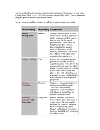 common availability of network connections and web access. There is now a wide range
of applications. Most Project Office functions are supported by tools. Team members can
also participate collaboratively using such tools.
Here are some types of functionality to look for in project management tools:
Functionality Optionality Explanation
Process
Management
Optional Manages template plans so that a
library of best-practice approaches
can be maintained and re-used. A
first-cut plan for the specific
project can be created based on
template plans plus various
heuristics about the current
situation. Templates would
normally be managed centrally so
that all parts of the organisation
use compatible approaches.
Project Planning Vital Creates and manages the project
plan including tasks, resources,
dependencies and costs. Allows the
creation of a high-level plan which
can be exploded into detail. Allows
for the consolidation of several
plans to deal with scheduling and
resourcing across a number of sub-
team plans or for a multi-project
programme.
Resource
Scheduling
Optional Supports or automates the process
of assigning staff to projects.
Tracks the characteristics,
capabilities and availability of
individuals so that staffing for
projects can be proposed.
Timesheet
Collection and
Processing
Very useful Gathers timesheet information
from all participants. Preferably it
would prompt the individual to
complete the timesheet and assist
by pre-filling starting figures,
budgets and expected work items.
Controls should identify missing or
invalid timesheets.
 