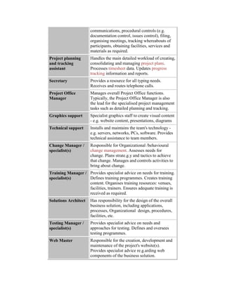 communications, procedural controls (e.g.
documentation control, issues control), filing,
organising meetings, tracking whereabouts of
participants, obtaining facilities, services and
materials as required.
Project planning
and tracking
assistant
Handles the main detailed workload of creating,
consolidating and managing project plans.
Processes timesheet data. Updates progress
tracking information and reports.
Secretary Provides a resource for all typing needs.
Receives and routes telephone calls.
Project Office
Manager
Manages overall Project Office functions.
Typically, the Project Office Manager is also
the lead for the specialised project management
tasks such as detailed planning and tracking.
Graphics support Specialist graphics staff to create visual content
- e.g. website content, presentations, diagrams
Technical support Installs and maintains the team's technology -
e.g. servers, networks, PCs, software. Provides
technical assistance to team members.
Change Manager /
specialist(s)
Responsible for Organizational /behavioural
change management. Assesses needs for
change. Plans strate.g.y and tactics to achieve
that change. Manages and controls activities to
bring about change.
Training Manager /
specialist(s)
Provides specialist advice on needs for training.
Defines training programmes. Creates training
content. Organises training resources: venues,
facilities, trainers. Ensures adequate training is
received as required.
Solutions Architect Has responsibility for the design of the overall
business solution, including applications,
processes, Organizational design, procedures,
facilities, etc.
Testing Manager /
specialist(s)
Provides specialist advice on needs and
approaches for testing. Defines and oversees
testing programmes.
Web Master Responsible for the creation, development and
maintenance of the project's website(s).
Provides specialist advice re.g.arding web
components of the business solution.
 