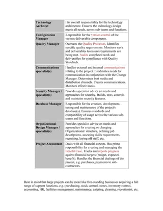 Technology
Architect
Has overall responsibility for the technology
architecture. Ensures the technology design
meets all needs, across sub-teams and functions.
Configuration
Manager
Responsible for the version control of the
various deliverable components.
Quality Manager Oversees the Quality Processes. Identifies
specific quality requirements. Monitors work
and deliverables to ensure requirements are
being met. Audits completed work and
deliverables for compliance with Quality
Standards.
Communications
specialist(s)
Handles external and internal communications
relating to the project. Establishes needs for
communication in conjunction with the Change
Manager. Determines best media and
distribution channels. Creates communications.
Monitors effectiveness.
Security Manager /
specialist(s)
Provides specialist advice on needs and
approaches for security. Builds, tests, controls
and maintains security features.
Database Manager Responsible for the creation, development,
tuning and maintenance of the project's
database(s). Ensures standards and
compatibility of usage across the various sub-
teams and functions.
Organizational
Design Manager /
specialist(s)
Provides specialist advice on needs and
approaches for creating or changing
Organizational structure, defining job
descriptions, assessing skills requirements,
recruiting, laying off staff, etc.
Project Accountant Deals with all financial aspects. Has prime
responsibility for creating and managing the
Benefit Case. Tracks and reports progress
against financial targets (budget, expected
benefit). Handles the financial dealings of the
project, e.g. purchases, payments to sub-
contractors.
Bear in mind that large projects can be more like free-standing businesses requiring a full
range of support functions, e.g.: purchasing, stock control, stores, inventory control,
accounting, HR, facilities management, maintenance, catering, cleaning, receptionist, etc.
 