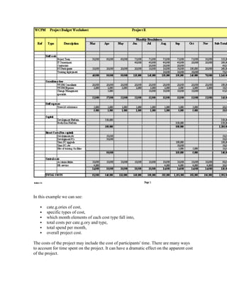 In this example we can see:
 cate.g.ories of cost,
 specific types of cost,
 which month elements of each cost type fall into,
 total costs per cate.g.ory and type,
 total spend per month,
 overall project cost.
The costs of the project may include the cost of participants' time. There are many ways
to account for time spent on the project. It can have a dramatic effect on the apparent cost
of the project.
 