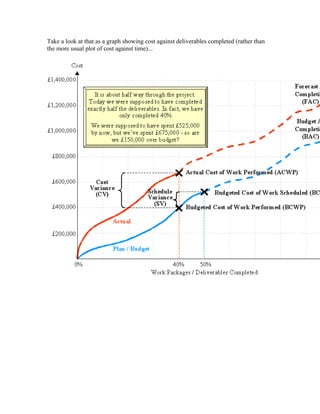 Take a look at that as a graph showing cost against deliverables completed (rather than
the more usual plot of cost against time)...
 