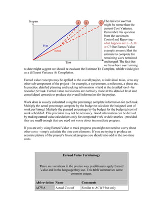 The real cost overrun
might be worse than the
current Cost Variance.
Remember this question
from the section on
Control and Reporting -
what happens next - A, B
or C? Our Earned Value
example assumed that the
estimate to complete for
remaining work remained
unchanged. The fact that
we have been overrunning
to date might suggest we should re-evaluate the Estimate To Complete, which would give
us a different Variance At Completion.
Earned value concepts may be applied to the overall project, to individual tasks, or to any
other sub-component of the project - for example, a workstream, a milestone, a phase etc.
In practice, detailed planning and tracking information is held at the detailed level - by
resource per task. Earned value calculations are normally made at this detailed level and
consolidated upwards to produce the overall information for the project.
Work done is usually calculated using the percentage complete information for each task.
Multiply the actual percentage complete by the budget to calculate the budgeted cost of
work performed. Multiply the planned percentage by the budget for the budgeted cost of
work scheduled. This precision may not be necessary. Good information can be derived
by making earned value calculations only for completed work or deliverables - provided
they are small enough that you need not worry about intermediate progress.
If you are only using Earned Value to track progress you might not need to worry about
other costs - simply calculate the time cost elements. If you are trying to produce an
accurate picture of the project's financial progress you should also add in the non-time
costs.
Earned Value Terminology
There are variations in the precise way practitioners apply Earned
Value and in the language they use. This table summarises some
common usages.
Abbreviation Name Comments
ACWA Actual Cost of Similar to ACWP but only
 