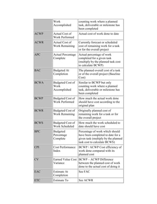 Work
Accomplished
counting work where a planned
task, deliverable or milestone has
been completed
ACWP Actual Cost of
Work Performed
Actual cost of work done to date
ACWR Actual Cost of
Work Remaining
Currently forecast or scheduled
cost of remaining work for a task
or for the overall project
APC Actual Percentage
Complete
Actual percentage of work
completed for a given task
(multiply by the planned task cost
to calculate BCWP)
BAC Budgeted At
Completion
The planned overall cost of a task
or of the overall project (Baseline
Cost)
BCWA Budgeted Cost of
Work
Accomplished
Similar to BCWP but only
counting work where a planned
task, deliverable or milestone has
been completed
BCWP Budgeted Cost of
Work Performed
How much the actual work done
should have cost according to the
original plan
BCWR Budgeted Cost of
Work Remaining
Originally planned cost of
remaining work for a task or for
the overall project
BCWS Budgeted Cost of
Work Scheduled
How much the work scheduled to
date should have cost
BPC Budgeted
Percentage
Complete
Percentage of work which should
have been completed to date for a
given task (multiply by the planned
task cost to calculate BCWS)
CPI Cost Performance
Index
BCWP / ACWP Cost efficiency of
work done compared with its
planned cost
CV Earned Value Cost
Variance
BCWP – ACWP Difference
between the planned cost of work
done to the actual cost of doing it
EAC Estimate At
Completion
See FAC
ETC Estimate To See ACWR
 