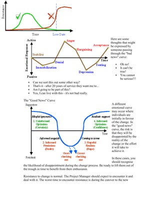 Here are some
thoughts that might
be expressed by
someone passing
through the "bad
news" curve:
 Oh no!
 It can't be
true!
 You cannot
be serious!!!
 Can we sort this out some other way?
 That's it - after 20 years of service they want me to...
 Am I going to be part of this?
 Yes, I can live with this - it's not bad really.
The "Good News" Curve
A different
emotional curve
may occur where
individuals are
initially in favour
of the change. In
the "good news"
curve, the risk is
that they will be
disappointed by the
reality of the
change or the effort
it will take to
achieve it.
In these cases, you
should recognise
the likelihood of disappointment during the change process. Be ready to lift them out of
the trough in time to benefit from their enthusiasm.
Resistance to change is normal. The Project Manager should expect to encounter it and
deal with it. The worst time to encounter resistance is during the cutover to the new
 