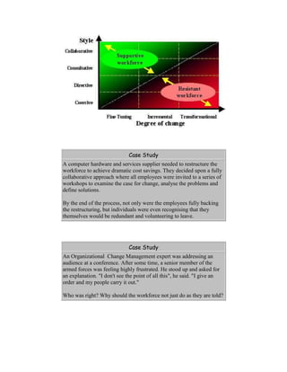 Case Study
A computer hardware and services supplier needed to restructure the
workforce to achieve dramatic cost savings. They decided upon a fully
collaborative approach where all employees were invited to a series of
workshops to examine the case for change, analyse the problems and
define solutions.
By the end of the process, not only were the employees fully backing
the restructuring, but individuals were even recognising that they
themselves would be redundant and volunteering to leave.
Case Study
An Organizational Change Management expert was addressing an
audience at a conference. After some time, a senior member of the
armed forces was feeling highly frustrated. He stood up and asked for
an explanation. "I don't see the point of all this", he said. "I give an
order and my people carry it out."
Who was right? Why should the workforce not just do as they are told?
 