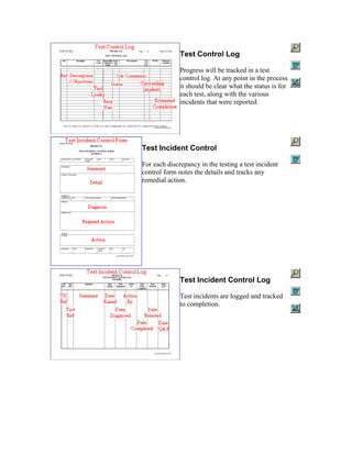 Test Control Log
Progress will be tracked in a test
control log. At any point in the process
it should be clear what the status is for
each test, along with the various
incidents that were reported.
Test Incident Control
For each discrepancy in the testing a test incident
control form notes the details and tracks any
remedial action.
Test Incident Control Log
Test incidents are logged and tracked
to completion.
 