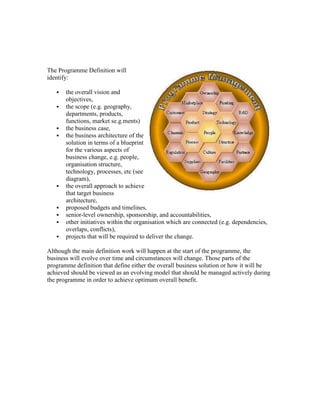 The Programme Definition will
identify:
 the overall vision and
objectives,
 the scope (e.g. geography,
departments, products,
functions, market se.g.ments)
 the business case,
 the business architecture of the
solution in terms of a blueprint
for the various aspects of
business change, e.g. people,
organisation structure,
technology, processes, etc (see
diagram),
 the overall approach to achieve
that target business
architecture,
 proposed budgets and timelines,
 senior-level ownership, sponsorship, and accountabilities,
 other initiatives within the organisation which are connected (e.g. dependencies,
overlaps, conflicts),
 projects that will be required to deliver the change.
Although the main definition work will happen at the start of the programme, the
business will evolve over time and circumstances will change. Those parts of the
programme definition that define either the overall business solution or how it will be
achieved should be viewed as an evolving model that should be managed actively during
the programme in order to achieve optimum overall benefit.
 