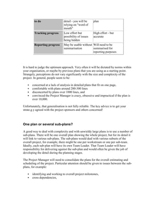 to do detail - you will be
relying on "word of
mouth"
plan
Tracking progress Low effort but
possibility of issues
being hidden
High effort - but
accurate
Reporting progress May be usable without
summarisation
Will need to be
summarised for
reporting purposes
It is hard to judge the optimum approach. Very often it will be dictated by norms within
your organisation, or maybe by previous plans that you are using as a starting point.
Strangely, perceptions do not vary significantly with the size and complexity of the
project. In general, people seem to be:
 concerned at a lack of analysis in detailed plans that fit on one page,
 comfortable with plans around 200-300 lines
 disconcerted by plans over 1000 lines, and
 convinced the Project Manager is crazy, obsessive and impractical if the plan is
over 10,000.
Unfortunately, that generalisation is not fully reliable. The key advice is to get your
strate.g.y agreed with the project sponsors and others concerned!
One plan or several sub-plans?
A good way to deal with complexity and with unwieldy large plans is to use a number of
sub-plans. There will be one overall plan showing the whole project, but for its detail it
will link to various sub-plans. The sub-plans would deal with various subsets of the
overall project, for example, there might be one per workstream or one per sub-team.
Ideally, each sub-plan will have its own Team Leader. That Team Leader will have
responsibility for delivering against the sub-plan and would often be given the job of
developing the detail during the planning stages.
The Project Manager will need to consolidate the plans for the overall estimating and
scheduling of the project. Particular attention should be given to issues between the sub-
plans, for example:
 identifying and working to overall project milestones,
 cross dependencies,
 