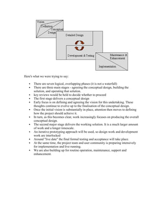 Here's what we were trying to say:
 There are seven logical, overlapping phases (it is not a waterfall)
 There are three main stages - agreeing the conceptual design, building the
solution, and operating that solution.
 key reviews would be held to decide whether to proceed
 The first stage delivers a conceptual design
 Early focus is on defining and agreeing the vision for this undertaking. These
thoughts continue to evolve up to the finalisation of the conceptual design.
 Once the initial vision is substantially in place, attention then moves to defining
how the project should achieve it.
 In turn, as this becomes clear, work increasingly focuses on producing the overall
conceptual design.
 The second major stage delivers the working solution. It is a much larger amount
of work and a longer timescale.
 An iterative prototyping approach will be used, so design work and development
work are interlocked
 Around "live date" the final formal testing and acceptance will take place.
 At the same time, the project team and user community is preparing intensively
for implementation and live running.
 We are also building up for routine operation, maintenance, support and
enhancement.
 
