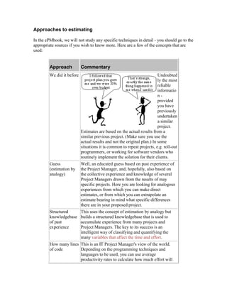 Approaches to estimating
In the ePMbook, we will not study any specific techniques in detail - you should go to the
appropriate sources if you wish to know more. Here are a few of the concepts that are
used:
Approach Commentary
We did it before Undoubted
ly the most
reliable
informatio
n -
provided
you have
previously
undertaken
a similar
project.
Estimates are based on the actual results from a
similar previous project. (Make sure you use the
actual results and not the original plan.) In some
situations it is common to repeat projects, e.g. roll-out
programmers, or working for software vendors who
routinely implement the solution for their clients.
Guess
(estimation by
analogy)
Well, an educated guess based on past experience of
the Project Manager, and, hopefully, also based on
the collective experience and knowledge of several
Project Managers drawn from the results of may
specific projects. Here you are looking for analogous
experiences from which you can make direct
estimates, or from which you can extrapolate an
estimate bearing in mind what specific differences
there are in your proposed project.
Structured
knowledgebase
of past
experience
This uses the concept of estimation by analogy but
builds a structured knowledgebase that is used to
accumulate experience from many projects and
Project Managers. The key to its success is an
intelligent way of classifying and quantifying the
many variables that affect the time and effort.
How many lines
of code
This is an IT Project Manager's view of the world.
Depending on the programming techniques and
languages to be used, you can use average
productivity rates to calculate how much effort will
 