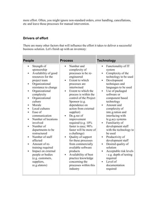 more effort. Often, you might ignore non-standard orders, error handling, cancellations,
etc and leave those processes for manual intervention.
Drivers of effort
There are many other factors that will influence the effort it takes to deliver a successful
business solution. Let's finish up with an inventory:
People Process Technology
 Strength of
sponsorship
 Availability of good
resources for the
project team
 Organizational
resistance to change
 Organizational
complexity
 Organizational
culture
 Morale
 Local cultures
 Ease of
communication
 Number of locations
involved
 Number of
departments to be
restructured
 Number of staff
affected
 Amount of re-
training required
 Impact on external
people or bodies
(e.g. customers,
suppliers,
re.g.ulators)
 Number and
complexity of
processes to be re-
engineered
 Extent to which
processes are
intertwined
 Extent to which the
process is within the
control of the Project
Sponsor (e.g.
dependence on
action from external
supplier)
 De.g.ree of
improvement
required (e.g. 10%
faster is easy; 90%
faster will be more of
a challenge)
 Quality of support
for these processes
from commercially
available software
products
 Availability of best
practice knowledge
concerning the
processes within this
industry
 Functionality of IT
system
 Complexity of the
technology to be used
 Development
techniques and
languages to be used
 Use of packaged
software or
component based
technology
 Amount and
complexity of
inte.g.ration and
interfacing with
le.g.acy systems
 Familiarity of
development staff
with the technology to
be used
 Productivity of
development staff
 Desired quality of
solution
 Acceptable risk levels
- e.g. depth of testing
required
 Level of
documentation
required
 