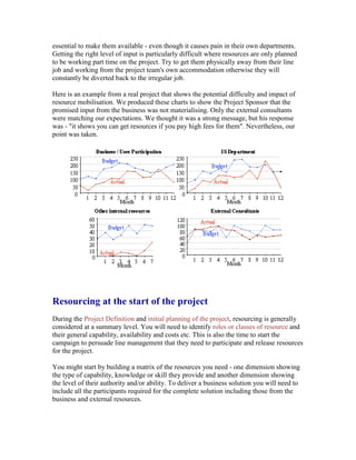 essential to make them available - even though it causes pain in their own departments.
Getting the right level of input is particularly difficult where resources are only planned
to be working part time on the project. Try to get them physically away from their line
job and working from the project team's own accommodation otherwise they will
constantly be diverted back to the irregular job.
Here is an example from a real project that shows the potential difficulty and impact of
resource mobilisation. We produced these charts to show the Project Sponsor that the
promised input from the business was not materialising. Only the external consultants
were matching our expectations. We thought it was a strong message, but his response
was - "it shows you can get resources if you pay high fees for them". Nevertheless, our
point was taken.
Resourcing at the start of the project
During the Project Definition and initial planning of the project, resourcing is generally
considered at a summary level. You will need to identify roles or classes of resource and
their general capability, availability and costs etc. This is also the time to start the
campaign to persuade line management that they need to participate and release resources
for the project.
You might start by building a matrix of the resources you need - one dimension showing
the type of capability, knowledge or skill they provide and another dimension showing
the level of their authority and/or ability. To deliver a business solution you will need to
include all the participants required for the complete solution including those from the
business and external resources.
 