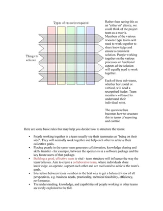 Rather than seeing this as
an "either or" choice, we
could think of the project
team as a matrix.
Members of the various
resource type teams will
need to work together to
share knowledge and
ensure a consistent
solution. People working
together on the various
processes or functional
aspects of the solution
will equally need to work
together.
Each of these sub-teams,
whether horizontal or
vertical, will need a
recognised leader. Team
members will need to
understand their
individual roles.
The question then
becomes how to structure
this in terms of reporting
and control.
Here are some basic rules that may help you decide how to structure the teams:
 People working together in a team usually see their teammates as "being on their
side". They will normally work together and help each other to achieve their
collective goals.
 Placing people in the same team generates collaboration, knowledge sharing and
skills transfer - for example, between the specialists in a software package and the
key future users of that package.
 Building a good, effective team is vital - team structure will influence the way the
team behaves. Aim to create a collaborative team, where individuals share
knowledge, co-operate, support each other and are motivated to achieve the team's
goals.
 Interaction between team members is the best way to get a balanced view of all
perspectives, e.g. business needs, practicality, technical feasibility, efficiency,
performance.
 The understanding, knowledge, and capabilities of people working in other teams
are rarely exploited to the full.
 