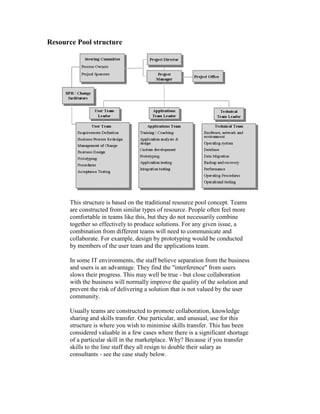 Resource Pool structure
This structure is based on the traditional resource pool concept. Teams
are constructed from similar types of resource. People often feel more
comfortable in teams like this, but they do not necessarily combine
together so effectively to produce solutions. For any given issue, a
combination from different teams will need to communicate and
collaborate. For example, design by prototyping would be conducted
by members of the user team and the applications team.
In some IT environments, the staff believe separation from the business
and users is an advantage. They find the "interference" from users
slows their progress. This may well be true - but close collaboration
with the business will normally improve the quality of the solution and
prevent the risk of delivering a solution that is not valued by the user
community.
Usually teams are constructed to promote collaboration, knowledge
sharing and skills transfer. One particular, and unusual, use for this
structure is where you wish to minimise skills transfer. This has been
considered valuable in a few cases where there is a significant shortage
of a particular skill in the marketplace. Why? Because if you transfer
skills to the line staff they all resign to double their salary as
consultants - see the case study below.
 