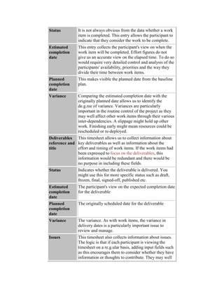 Status It is not always obvious from the data whether a work
item is completed. This entry allows the participant to
indicate that they consider the work to be complete.
Estimated
completion
date
This entry collects the participant's view on when the
work item will be completed. Effort figures do not
give us an accurate view on the elapsed time. To do so
would require very detailed control and analysis of the
participants' availability, priorities and the way they
divide their time between work items.
Planned
completion
date
This makes visible the planned date from the baseline
plan.
Variance Comparing the estimated completion date with the
originally planned date allows us to identify the
de.g.ree of variance. Variances are particularly
important in the routine control of the project as they
may well affect other work items through their various
inter-dependencies. A slippage might hold up other
work. Finishing early might mean resources could be
rescheduled or re-deployed.
Deliverables
reference and
title
This timesheet allows us to collect information about
key deliverables as well as information about the
effort and timing of work items. If the work items had
been expressed to focus on the deliverables, this
information would be redundant and there would be
no purpose in including these fields.
Status Indicates whether the deliverable is delivered. You
might use this for more specific status such as draft,
frozen, final, signed-off, published etc.
Estimated
completion
date
The participant's view on the expected completion date
for the deliverable
Planned
completion
date
The originally scheduled date for the deliverable
Variance The variance. As with work items, the variance in
delivery dates is a particularly important issue to
review and manage.
Issues This timesheet also collects information about issues.
The logic is that if each participant is viewing the
timesheet on a re.g.ular basis, adding input fields such
as this encourages them to consider whether they have
information or thoughts to contribute. They may well
 
