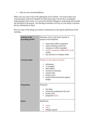  what are your recommendations.
Make sure you convey this at the appropriate level of detail - too much means your
communication will not be heeded, too little means they will not have an adequate
understanding of the issues. It is your job as Project Manager to understand and consider
the full detail of the project. The Steering Committee will rely on your ability to present
the key information to them.
Here are some of the things you need to communicate in the reports and discuss in the
meetings...
Activity in the
preceding period
Summary of key work items started, in
progress and completed:
 major deliverables completed
 major milestones achieved
 summary of effort expended
 quality management and quality audit
results
 key decisions or changes made
Current status Progress to date against the plan:
 milestones,
 % complete,
 deliverables,
 resources consumed,
 earned value,
 project costs,
 current financial position against
budget
Projections Projected:
 key dates
 resourcing requirements & costs
 project costs
 projected benefit
Issues Significant:
 issues,
 risks,
 change requests
 
