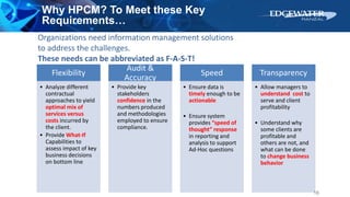 Why HPCM? To Meet these Key
Requirements…
Flexibility
• Analyze different
contractual
approaches to yield
optimal mix of
services versus
costs incurred by
the client.
• Provide What-If
Capabilities to
assess impact of key
business decisions
on bottom line
Audit &
Accuracy
• Provide key
stakeholders
confidence in the
numbers produced
and methodologies
employed to ensure
compliance.
Speed
• Ensure data is
timely enough to be
actionable
• Ensure system
provides “speed of
thought” response
in reporting and
analysis to support
Ad-Hoc questions
Transparency
• Allow managers to
understand cost to
serve and client
profitability
• Understand why
some clients are
profitable and
others are not, and
what can be done
to change business
behavior
Organizations need information management solutions
to address the challenges.
These needs can be abbreviated as F-A-S-T!
16
 