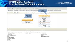 Trace
Allocation
Allocation
Source
Eden Corporation
AA Football
Madrid Hospital
Jackson Bikes
HPCM Model Analysis –
Cost To Serve Trace Allocations
34
 