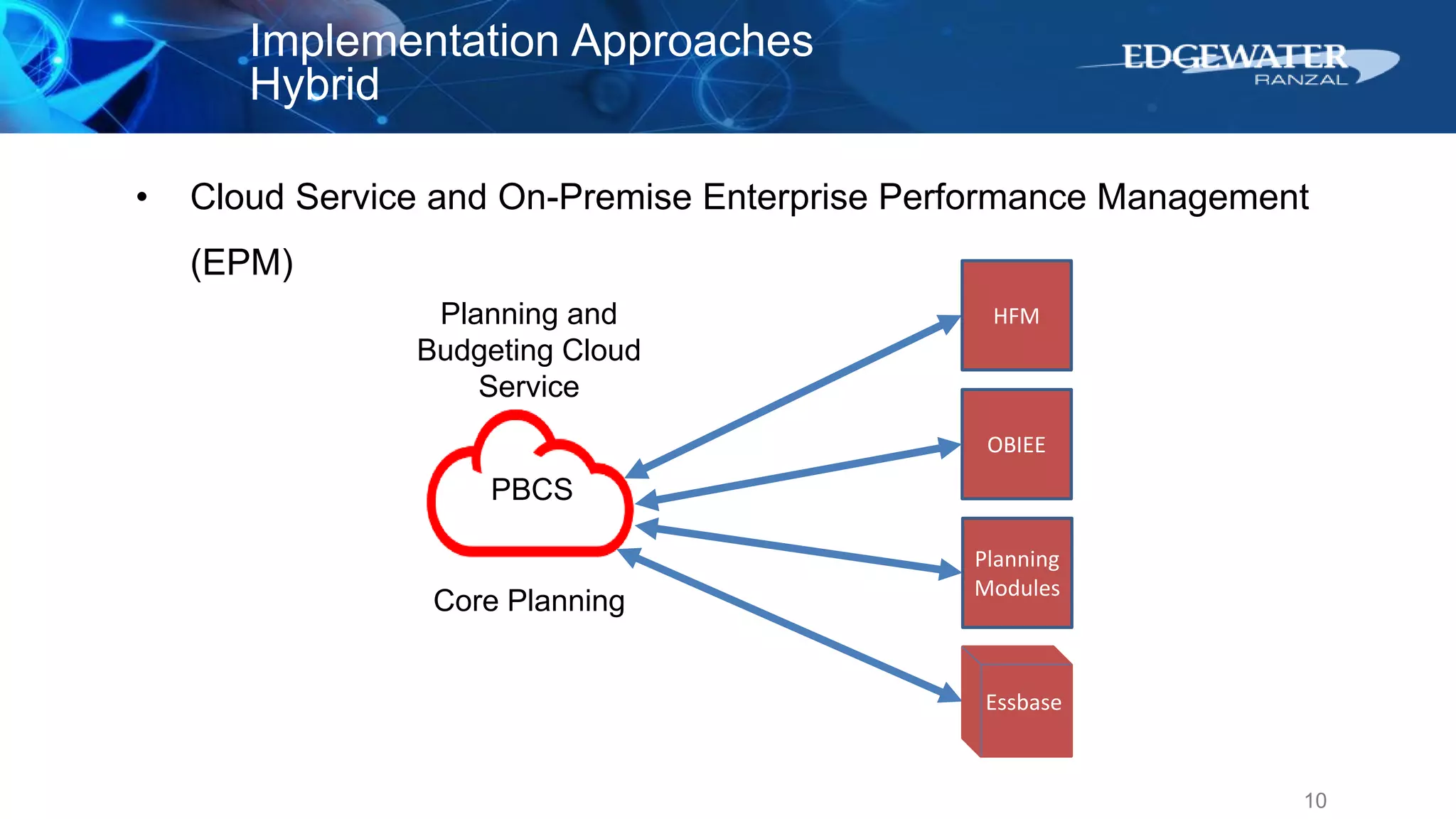 10
Implementation Approaches
Hybrid
• Cloud Service and On-Premise Enterprise Performance Management
(EPM)
PBCS
Core Planning
Planning and
Budgeting Cloud
Service
Essbase
HFM
OBIEE
Planning
Modules
 