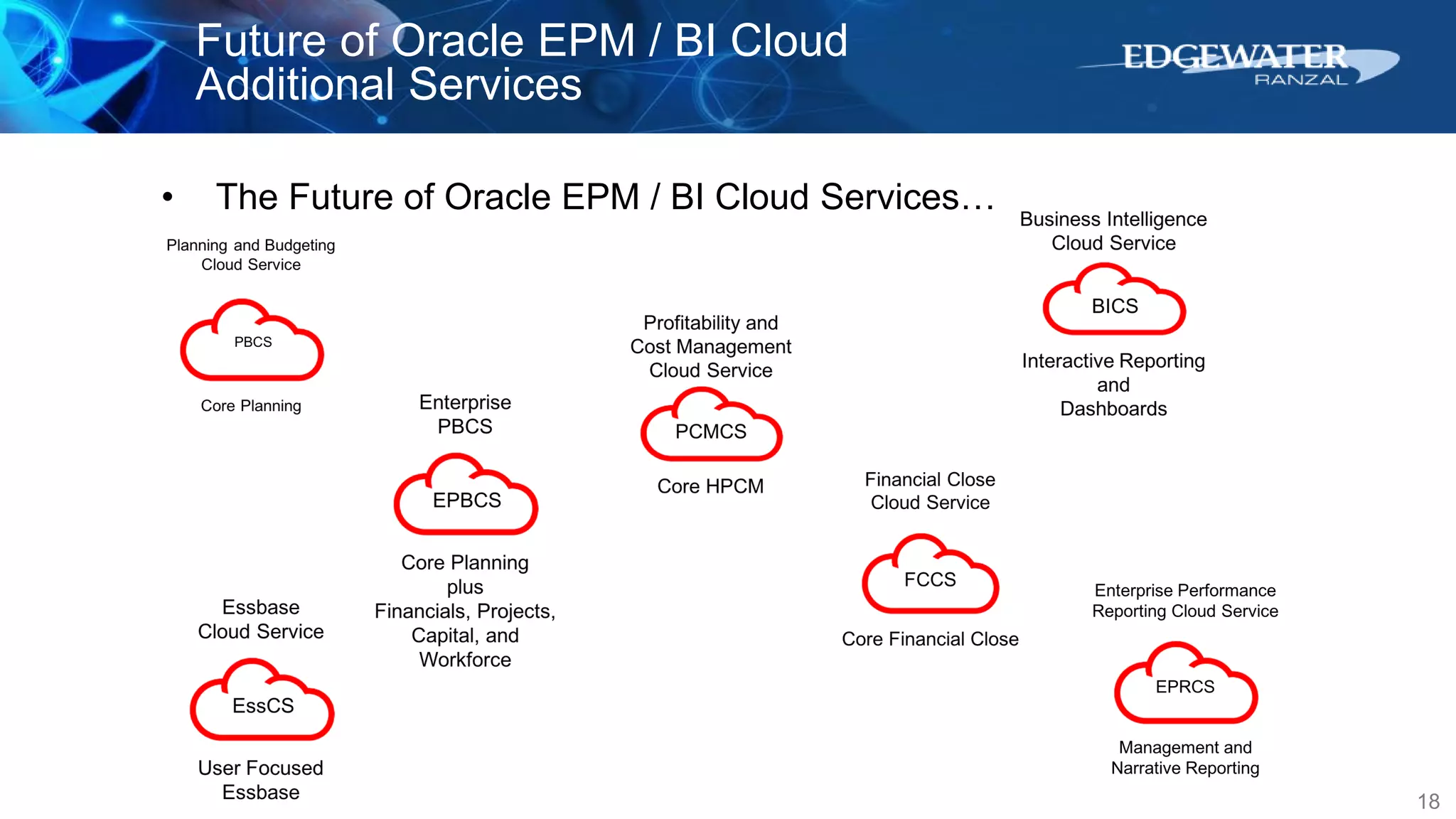 18
Future of Oracle EPM / BI Cloud
Additional Services
• The Future of Oracle EPM / BI Cloud Services…
 