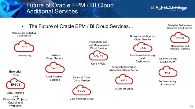 Oracle EPM Day Philadelphia - What is your Cloud Strategy?