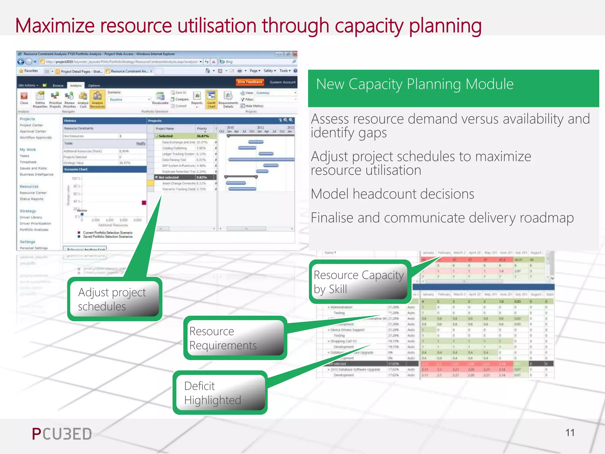 11 
Maximize resource utilisation through capacity planning 
New Capacity Planning Module 
 
 
 
 
 