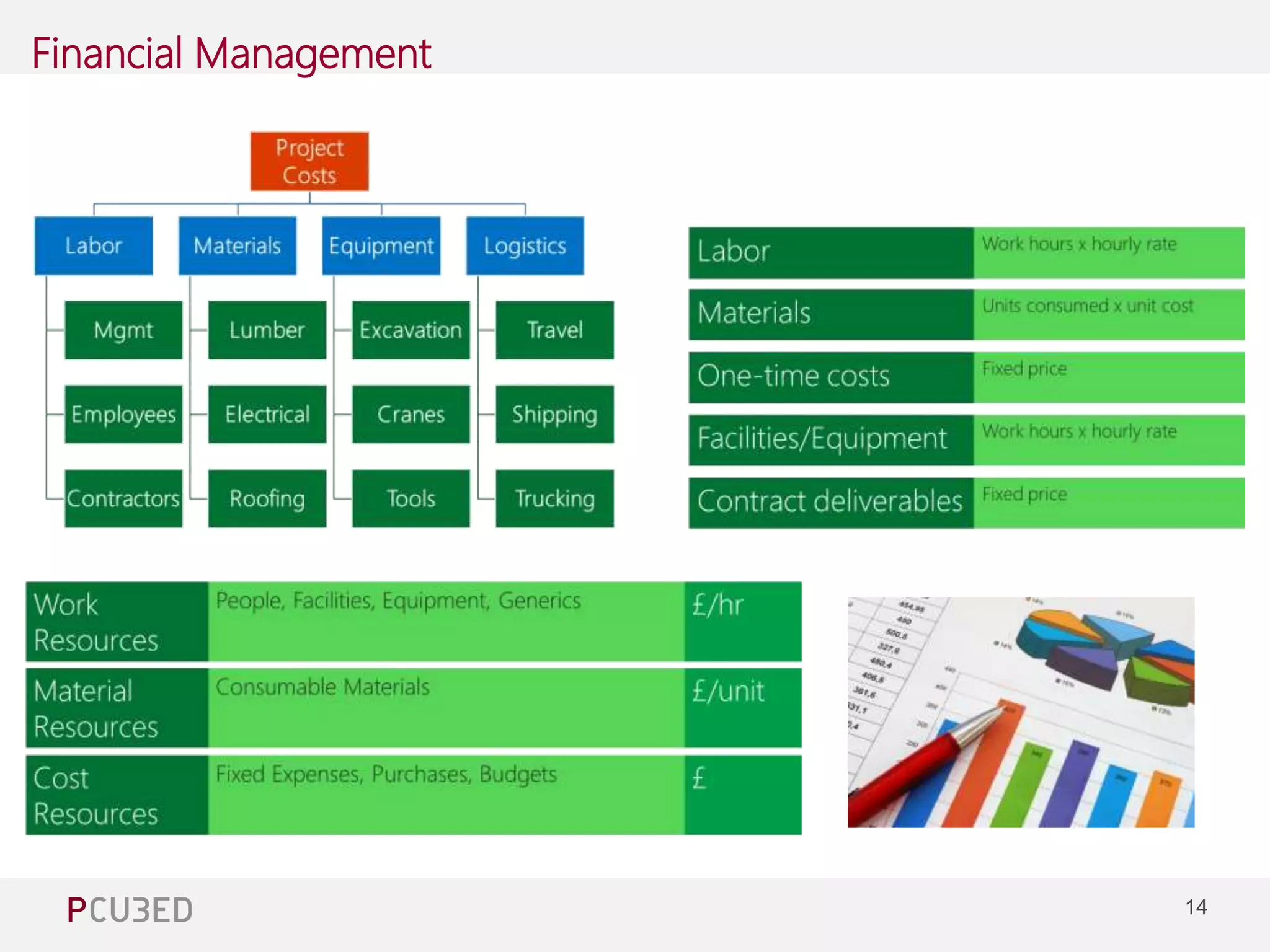 14 
Financial Management 
Managing Consultant at Pcubed – 4 years of Project and 
Project Server experience 
 