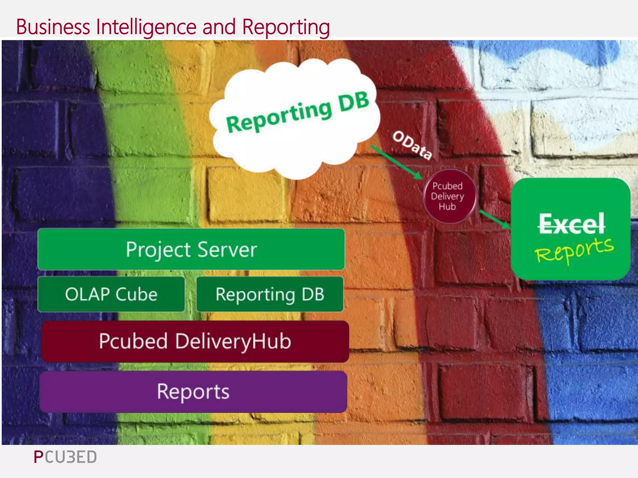 Business Intelligence and Reporting 
 