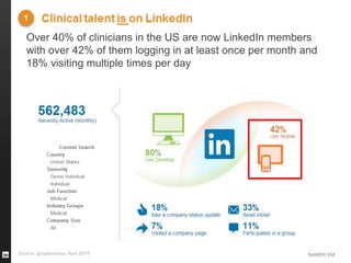 NAMER RM
Over 40% of clinicians in the US are now LinkedIn members
with over 42% of them logging in at least once per month and
18% visiting multiple times per day
Source: go/panorama, April 2014
 