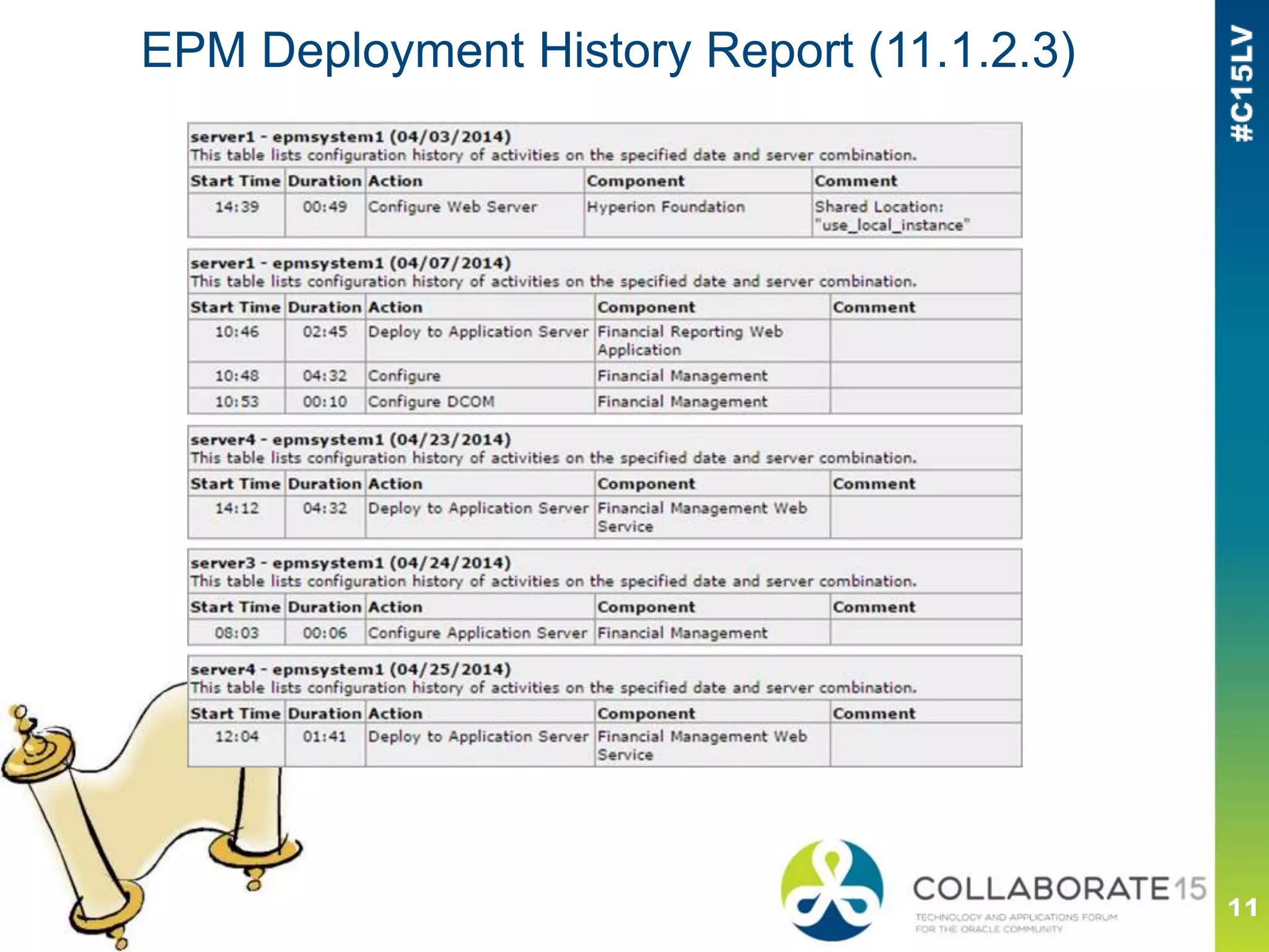 EPM Deployment History Report (11.1.2.3)
 