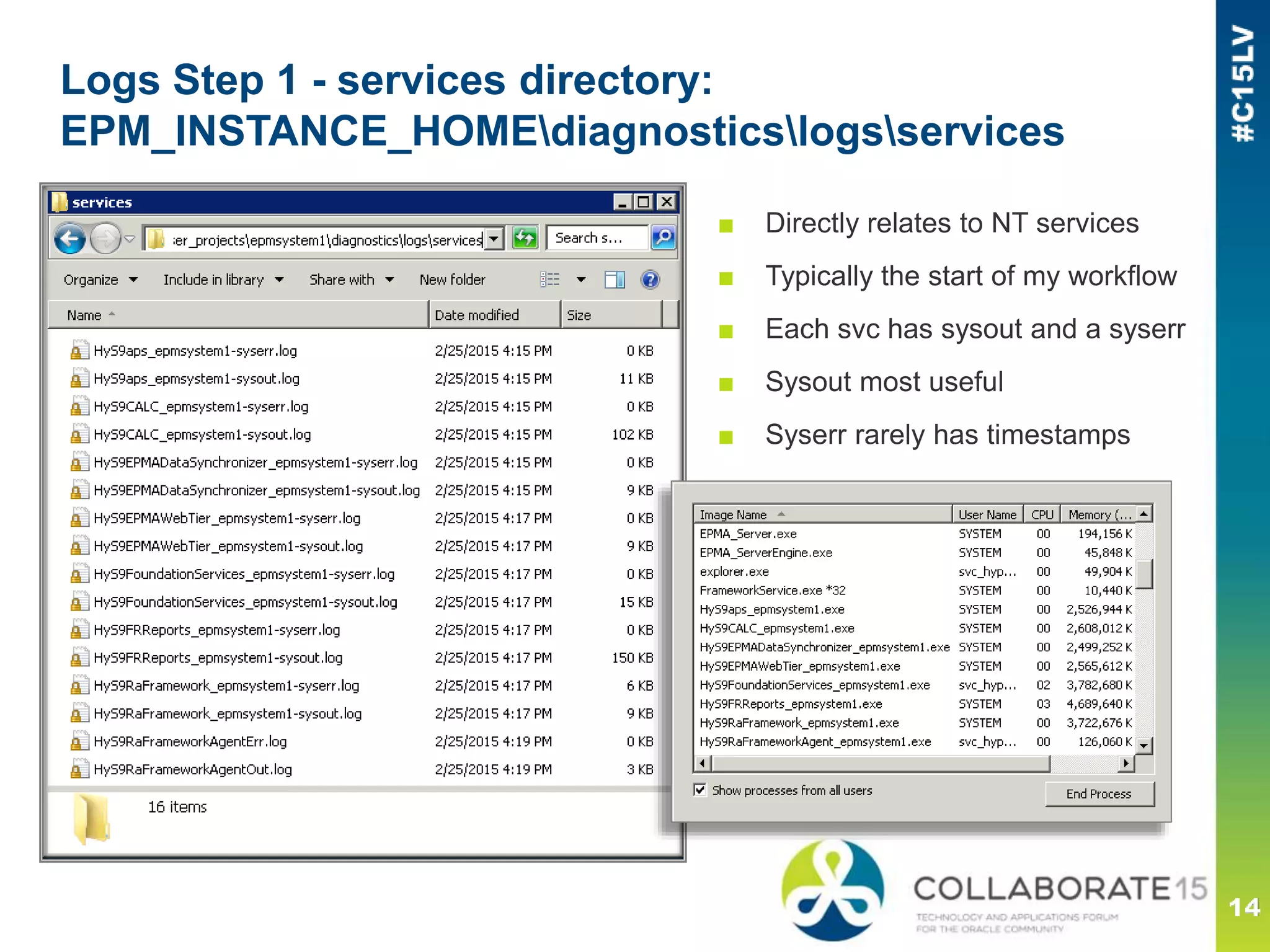 Logs Step 1 - services directory:
EPM_INSTANCE_HOMEdiagnosticslogsservices
■ Directly relates to NT services
■ Typically the start of my workflow
■ Each svc has sysout and a syserr
■ Sysout most useful
■ Syserr rarely has timestamps
 