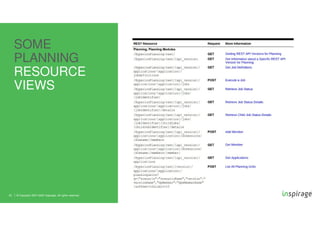 © Copyright 2007-2020 Inspirage. All rights reserved.23
SOME
PLANNING
RESOURCE
VIEWS
23 © Copyright 2007-2020 Inspirage. All rights reserved.
 