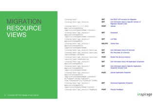 © Copyright 2007-2020 Inspirage. All rights reserved.24
MIGRATION
RESOURCE
VIEWS
24 © Copyright 2007-2020 Inspirage. All rights reserved.
 