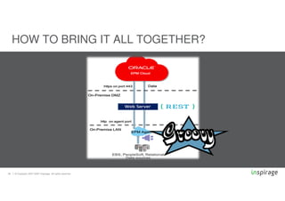 © Copyright 2007-2020 Inspirage. All rights reserved.28
HOW TO BRING IT ALL TOGETHER?
 