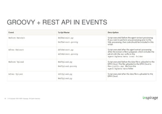 © Copyright 2007-2020 Inspirage. All rights reserved.34
GROOVY + REST API IN EVENTS
 