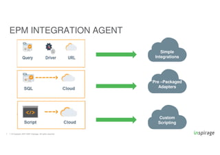 © Copyright 2007-2020 Inspirage. All rights reserved.7
EPM INTEGRATION AGENT
Simple
Integrations
Pre –Packaged
Adapters
Custom
Scripting
 