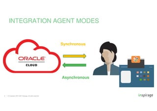 © Copyright 2007-2020 Inspirage. All rights reserved.
Synchronous
Asynchronous
8
INTEGRATION AGENT MODES
 