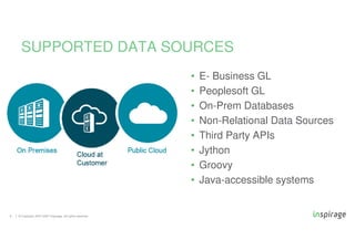 © Copyright 2007-2020 Inspirage. All rights reserved.
• E- Business GL
• Peoplesoft GL
• On-Prem Databases
• Non-Relational Data Sources
• Third Party APIs
• Jython
• Groovy
• Java-accessible systems
SUPPORTED DATA SOURCES
9
 