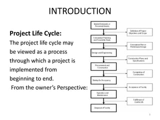 Comprehensive Introduction to Engineering Project Management and ...