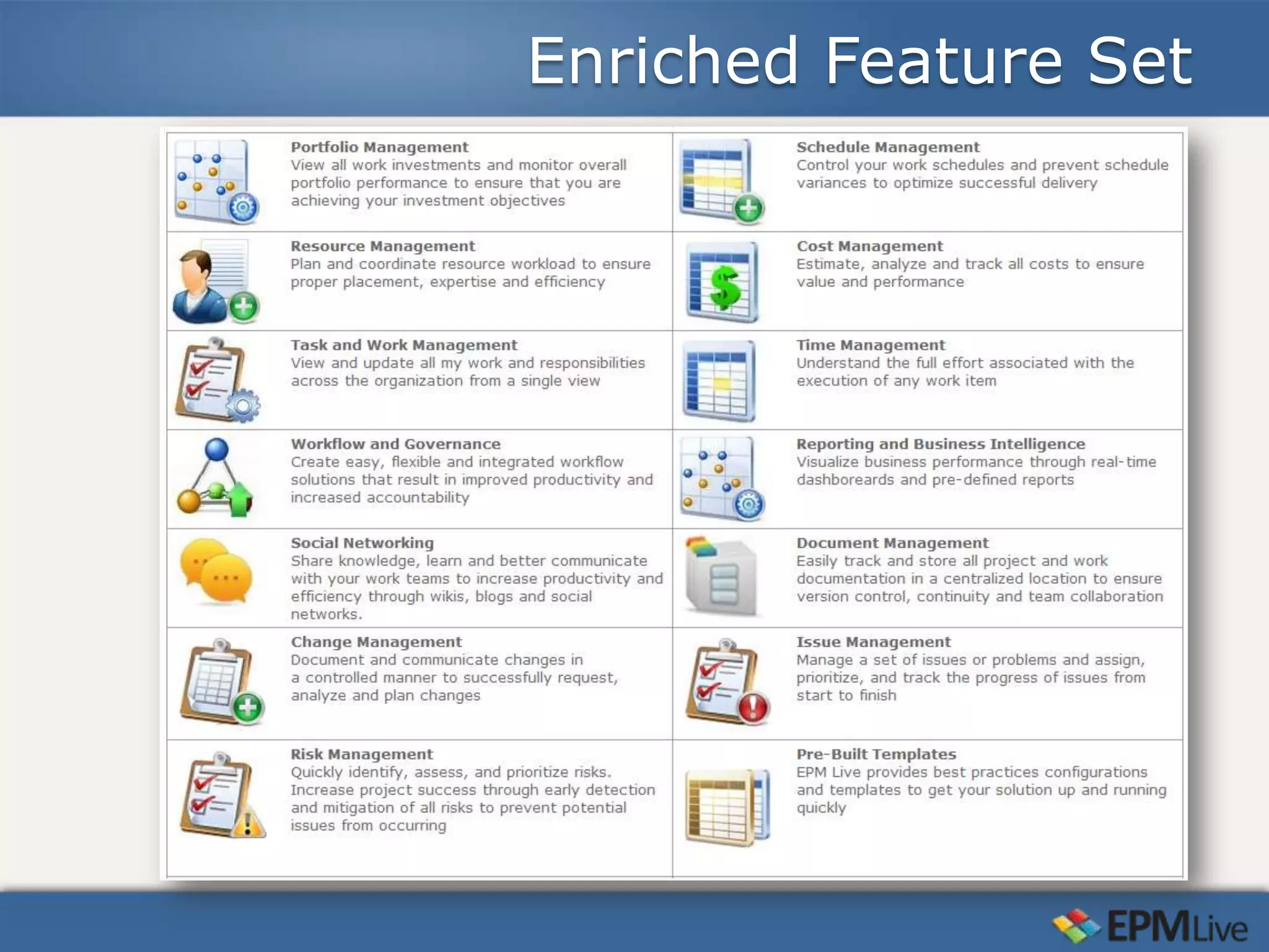 Enriched Feature Set
 