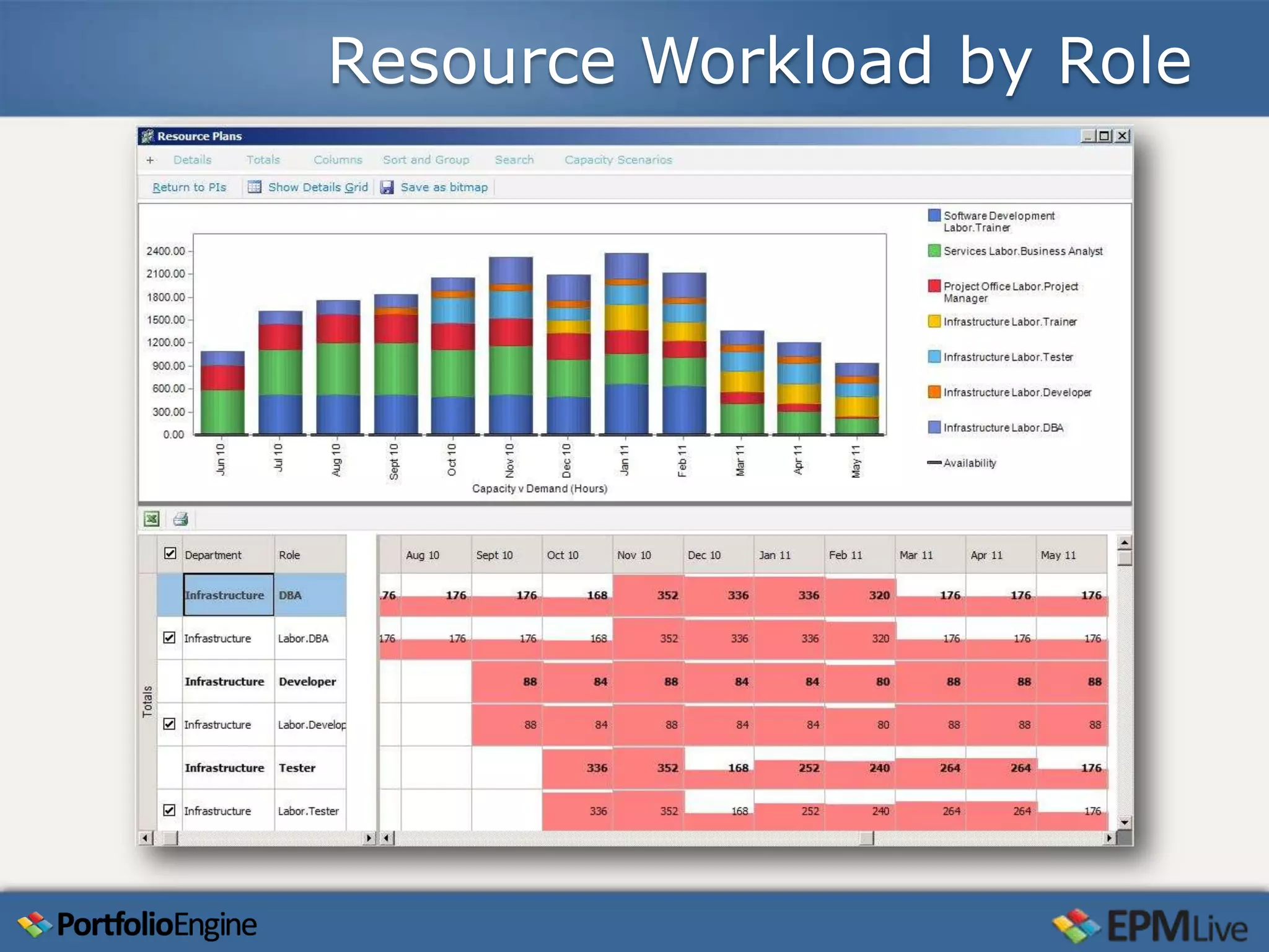 Resource Workload by Role
 