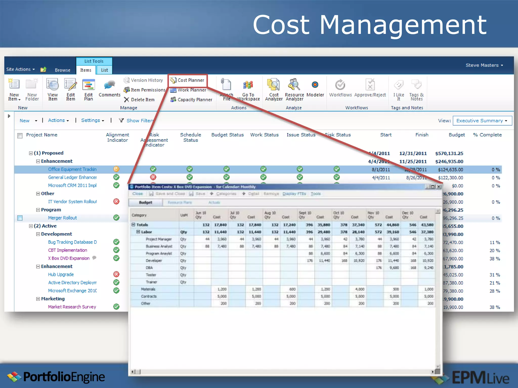 Cost Management
 