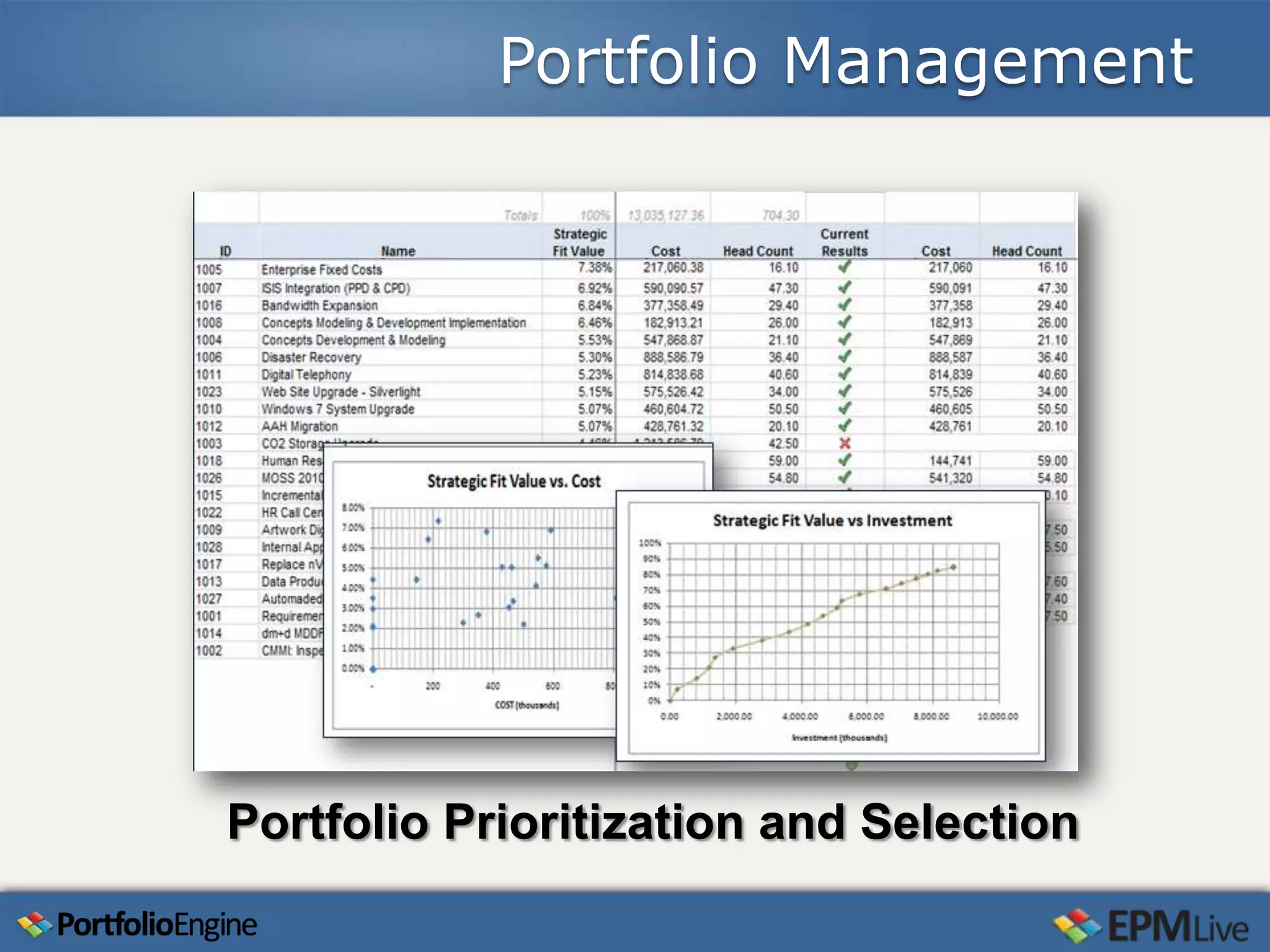 Portfolio Management




Portfolio Prioritization and Selection
 