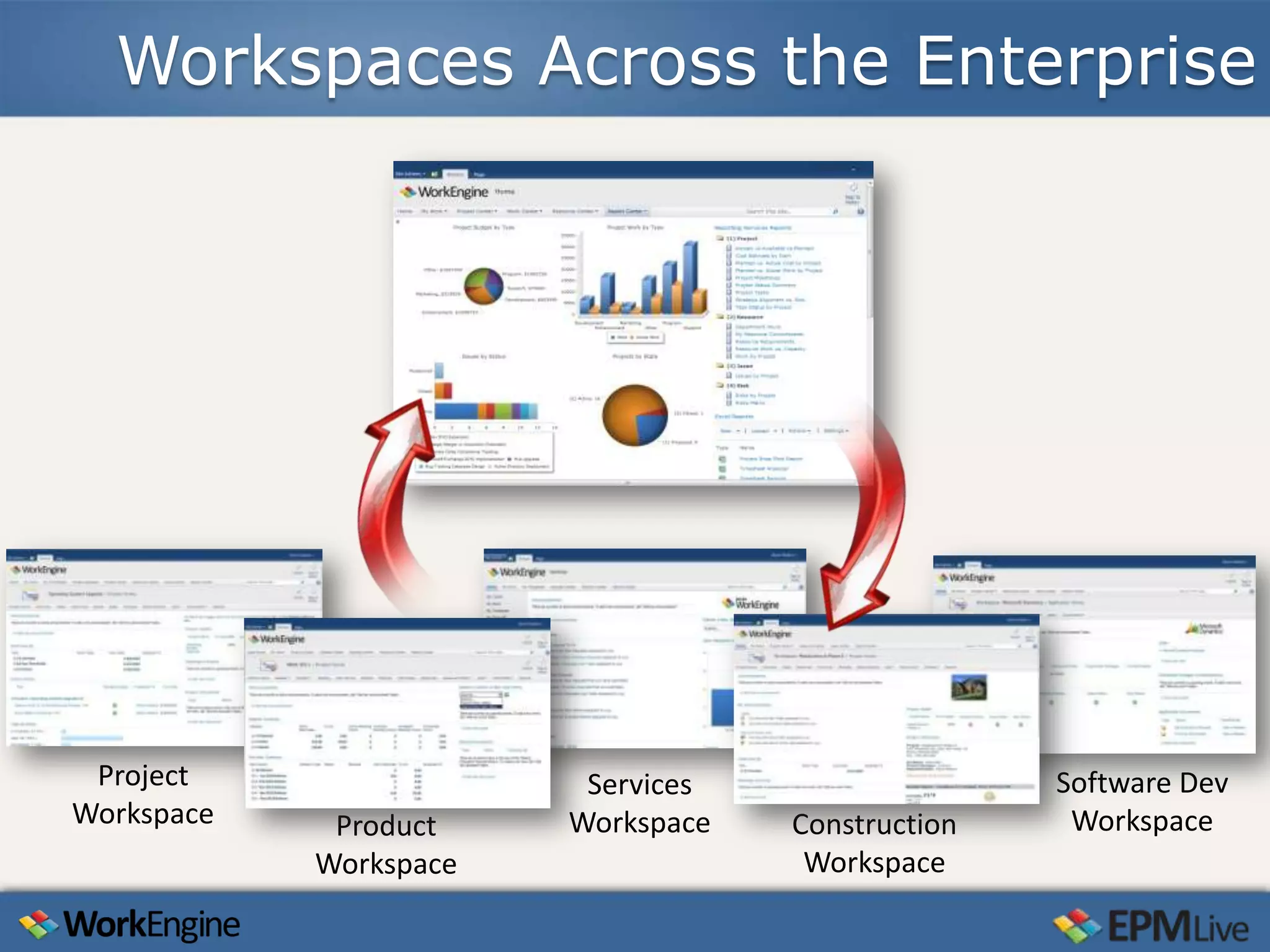 Workspaces Across the Enterprise




 Project                 Services                  Software Dev
Workspace    Product    Workspace   Construction    Workspace
            Workspace                Workspace
 