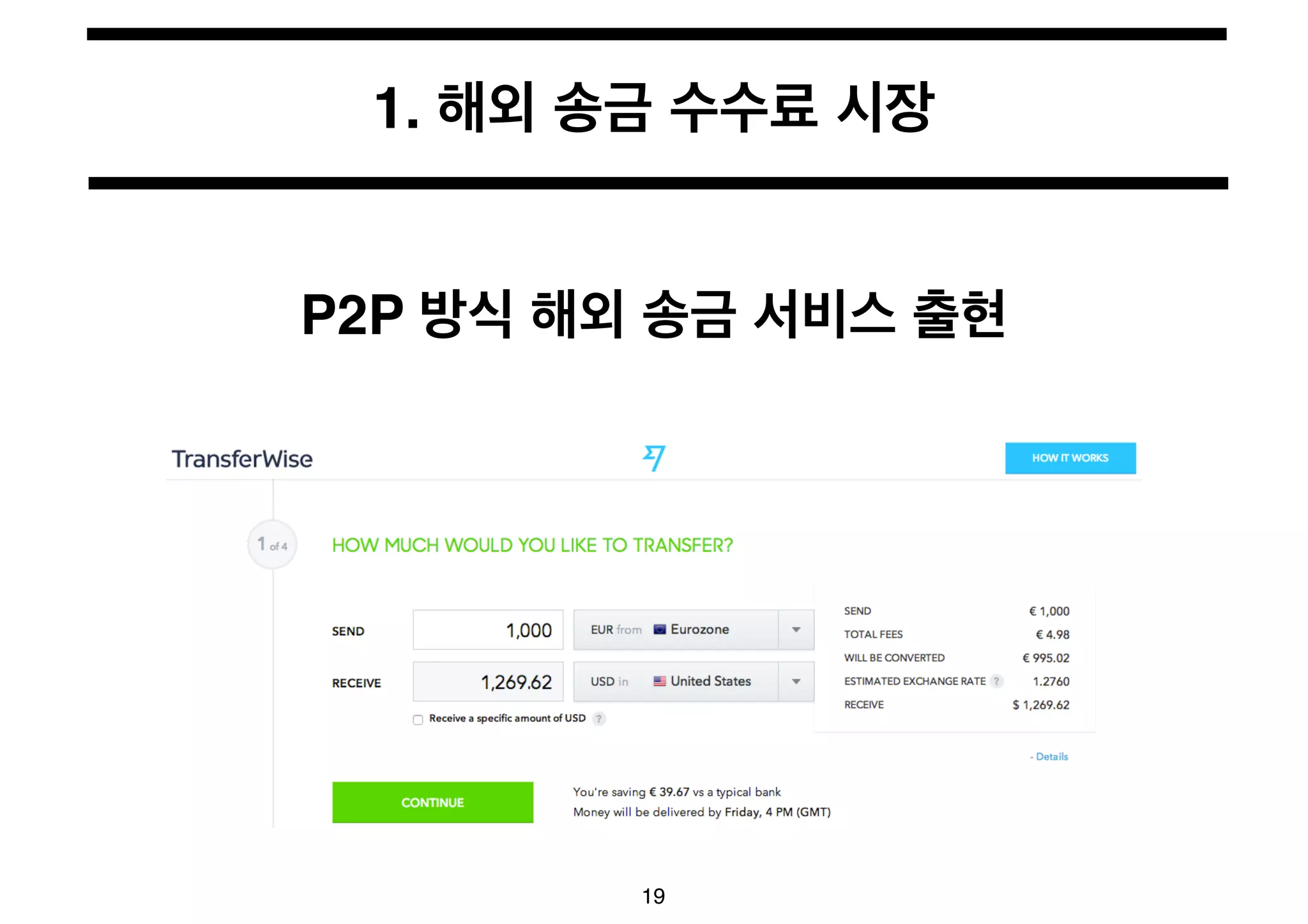 1. 해외 송금 수수료 시장 
P2P 방식 해외 송금 서비스 출현 
19 
 