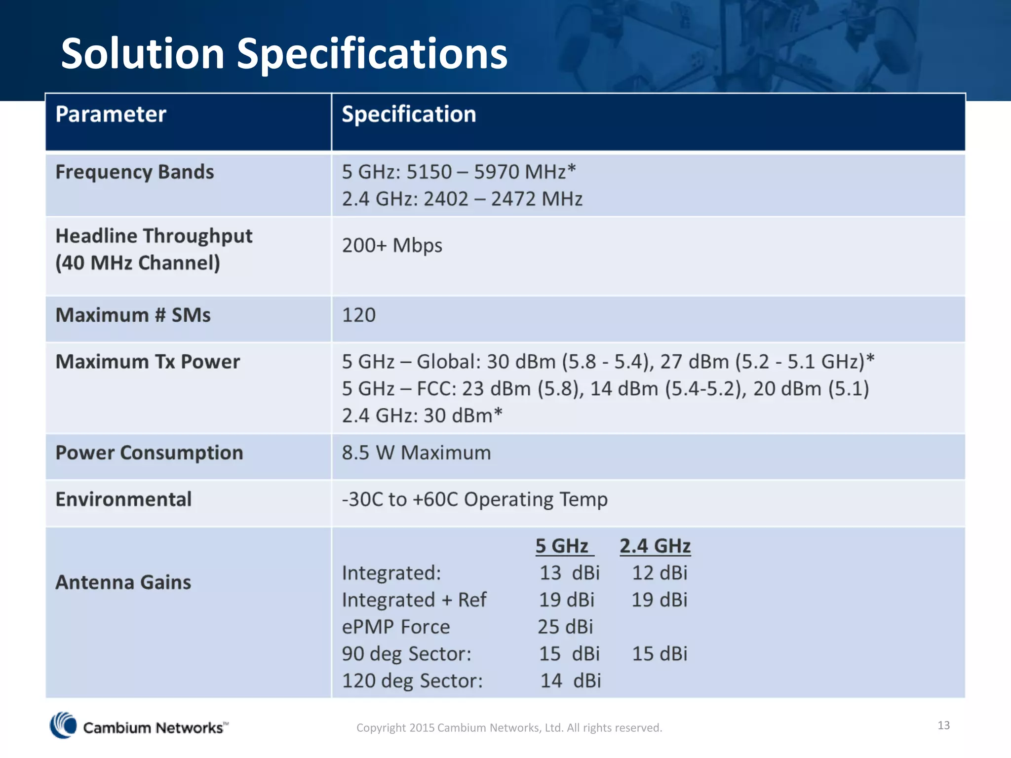 Solution Specifications
13Copyright 2015 Cambium Networks, Ltd. All rights reserved.
 