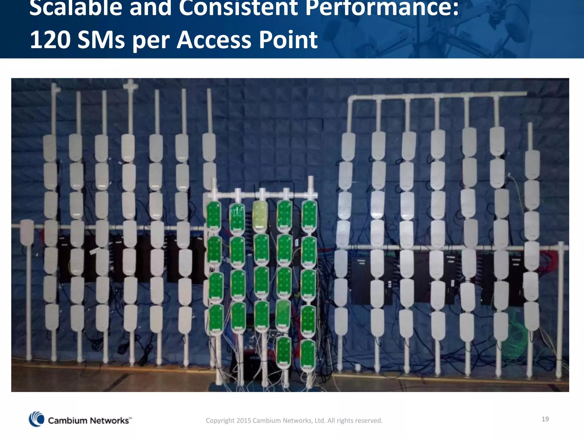 Scalable and Consistent Performance:
120 SMs per Access Point
19Copyright 2015 Cambium Networks, Ltd. All rights reserved.
 