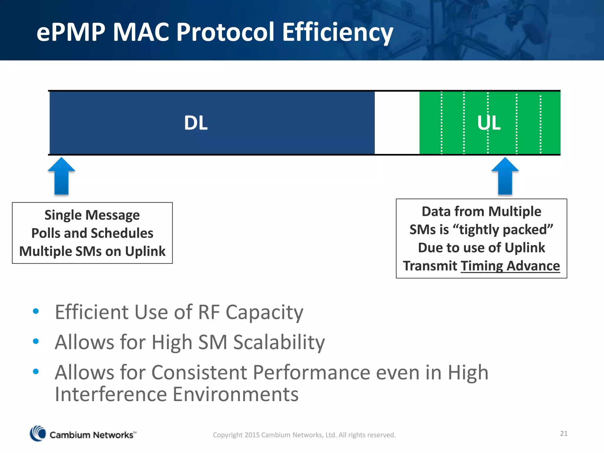 ePMP MAC Protocol Efficiency
• Efficient Use of RF Capacity
• Allows for High SM Scalability
• Allows for Consistent Performance even in High
Interference Environments
21
Single Message
Polls and Schedules
Multiple SMs on Uplink
Data from Multiple
SMs is “tightly packed”
Due to use of Uplink
Transmit Timing Advance
DL UL
Copyright 2015 Cambium Networks, Ltd. All rights reserved.
 