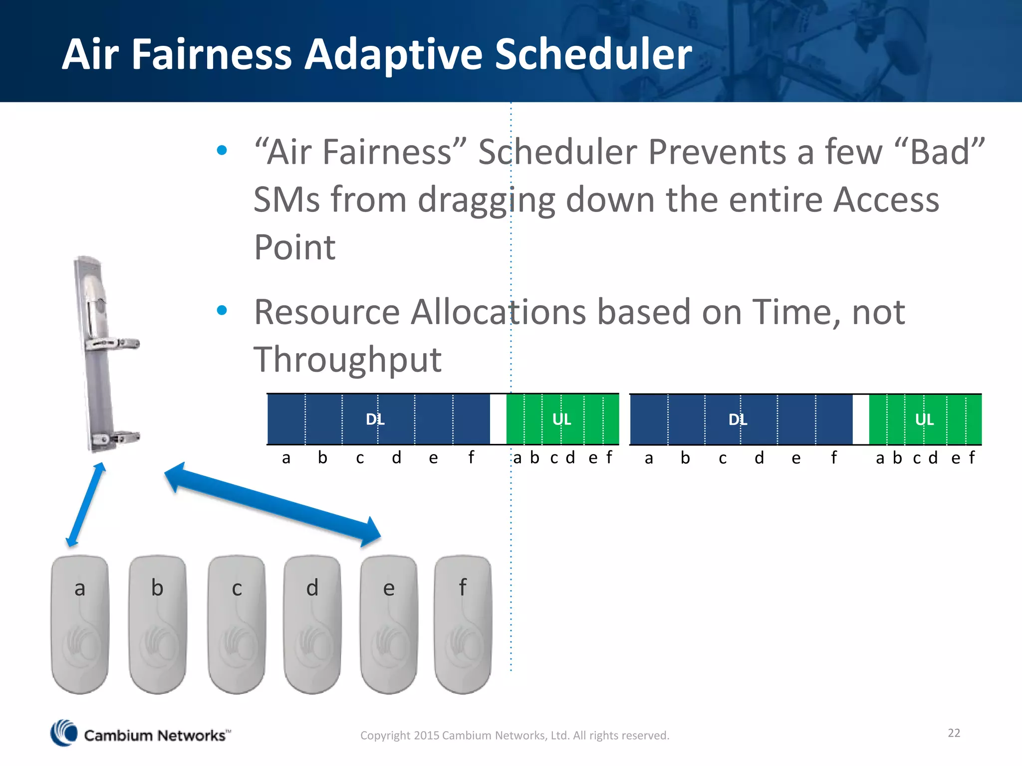 Air Fairness Adaptive Scheduler
• “Air Fairness” Scheduler Prevents a few “Bad”
SMs from dragging down the entire Access
Point
• Resource Allocations based on Time, not
Throughput
22
a b c d e f a b c d e f
DL UL
a b c d e f a b c d e f
DL UL
a b c d e f
Copyright 2015 Cambium Networks, Ltd. All rights reserved.
 